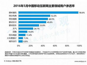 母嬰電商高速發展 消費升級倒逼產業升級，商品信息咨詢服務成關鍵