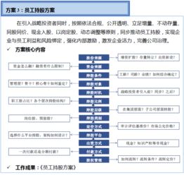 雙百行動商品信息咨詢服務(wù)手冊