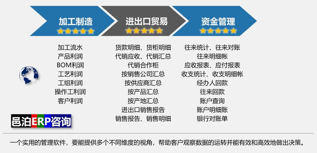 咨詢服務(wù)業(yè)出口軟件 推動信息互通與商品信息咨詢服務(wù)升級