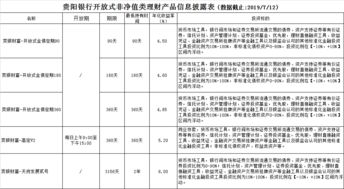 產(chǎn)品及服務(wù)信息查詢與商品信息咨詢服務(wù)