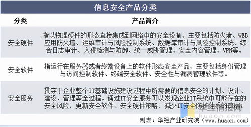 信息安全產品與服務 我國市場方興未艾，需求結構丞待改變