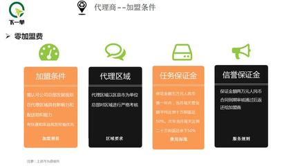 凈菜外賣 下一單的進擊，餐飲新零售的下一個風口