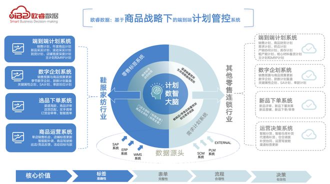歐睿數據榮膺WRE Martech2023峰會大獎，以商品信息咨詢服務賦能企業增長