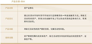 中國長城資產管理公司 金融產品、金融服務與投資管理服務的全方位探索