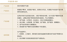 中國長城資產管理公司金融產品 金融服務類