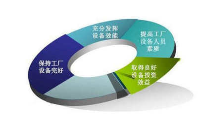 技術管理與投資管理服務的融合策略 從效率到價值的轉型