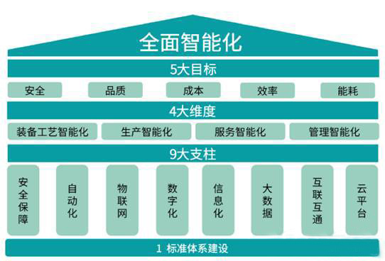 機器人產業風起云涌 高速發展中的機遇與投資之道