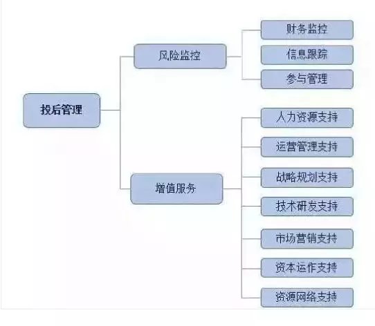 私募股權基金投資全流程與風險揭秘 從入門到精通的實操指南